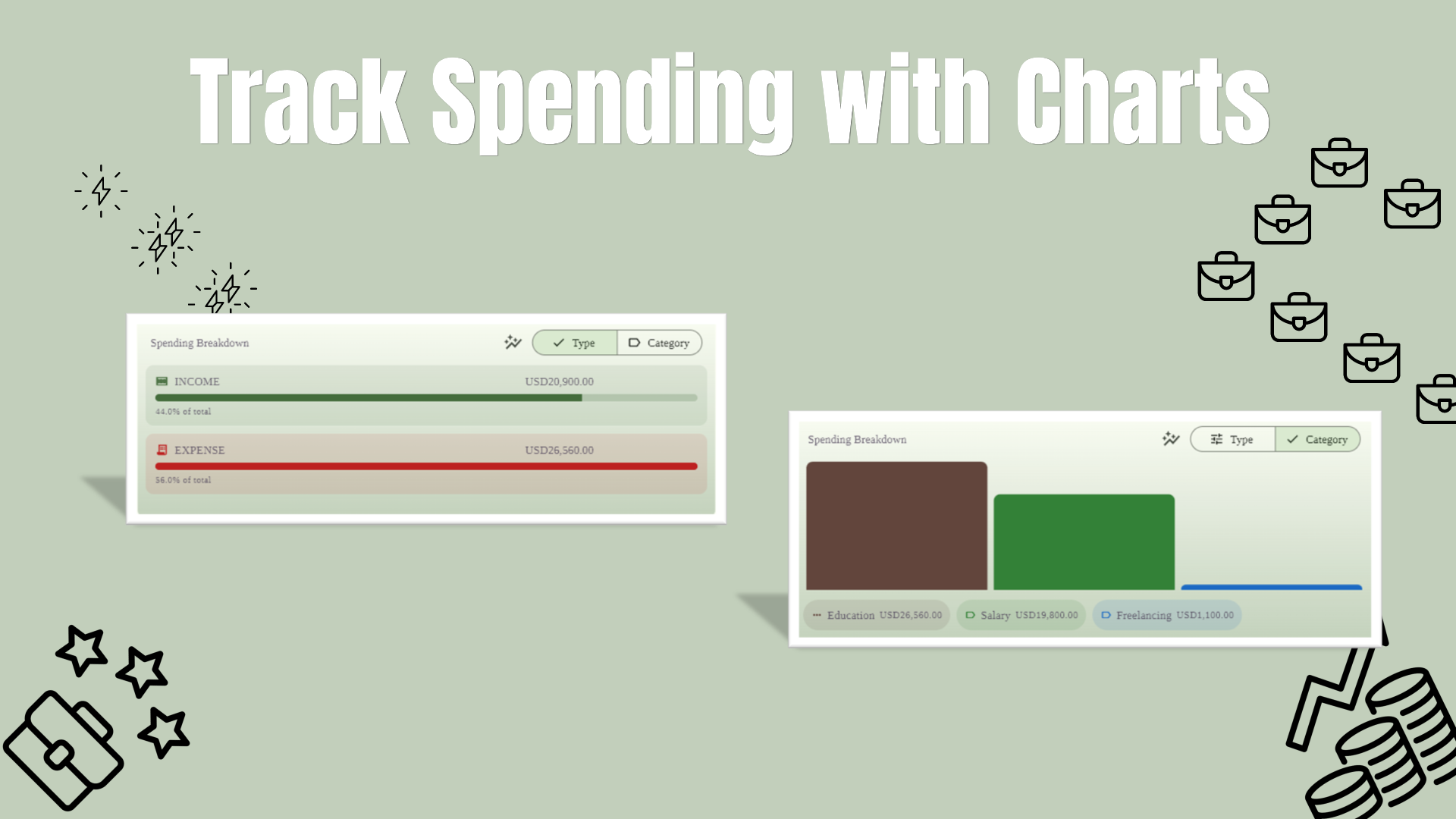 Charts showing spending trends